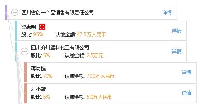 四川省創(chuàng)一產(chǎn)品銷(xiāo)售有限責(zé)任公司 工商信息 信用報(bào)告 財(cái)務(wù)報(bào)表 電話(huà)地址查詢(xún) 天眼查